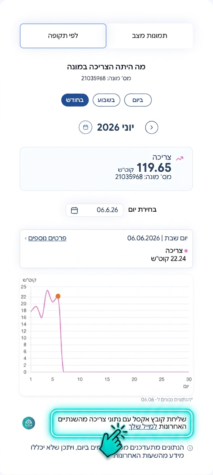 מסך מצב צריכה עדכני באתר חברת החשמל עם הדגשה על הקישור לשליחת קובץ אקסל עם נתוני הצריכה למייל